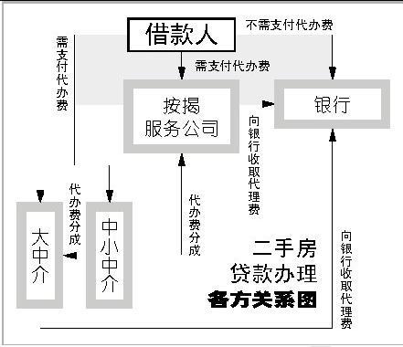卖房银行怎么评估房产