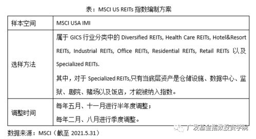 房产价值怎么描述