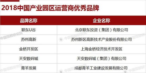房产价值怎么描述