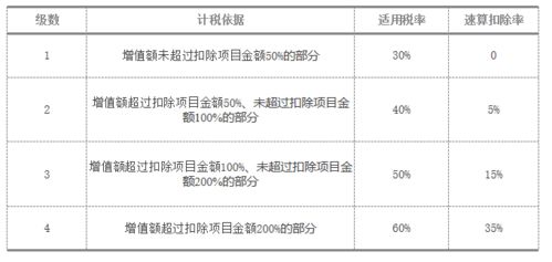 房产原值怎么认定