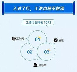 房产行业怎么上热门的