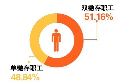 百年房产员工怎么登陆