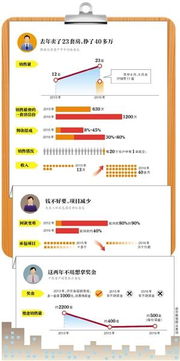 北京怎么举报房产中介