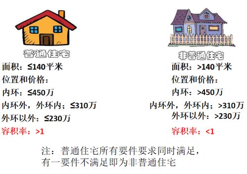 房产知识怎么朗读好呢