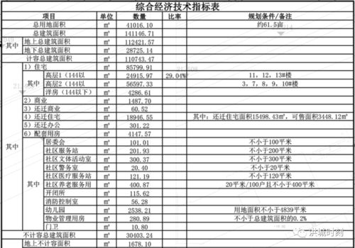 怎么查房产户数