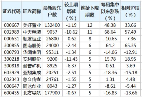 怎么查房产户数
