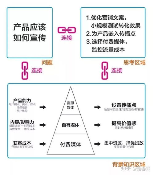 房产渠道宣传文案怎么写