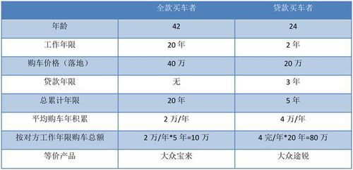 房产证贷款怎么买车呢
