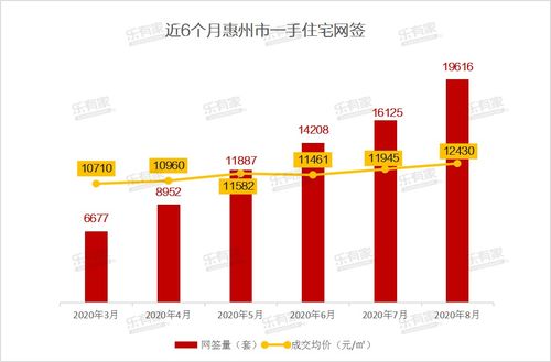 惠州房产户主怎么查询