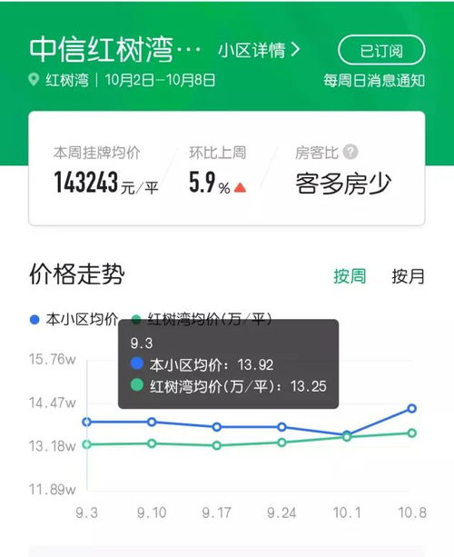 怎么增加房产客源
