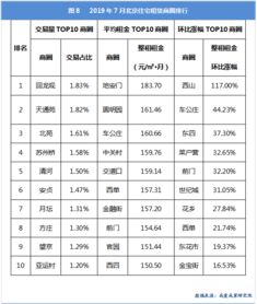 怎么增加房产客源