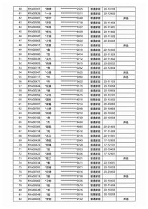 房产销售怎么选楼层呢