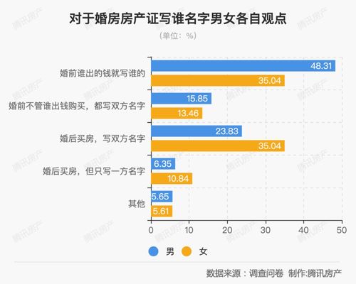 怎么提供房产证名称