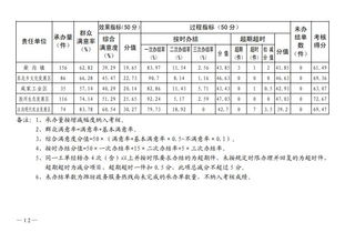 安置房产怎么办理房产证