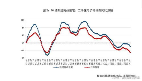房产边际价格怎么算