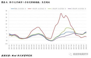 房产边际价格怎么算