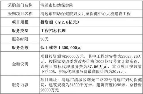 房产租赁评估费是怎么算