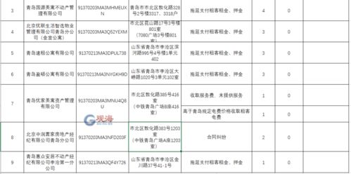 房产租赁评估费是怎么算