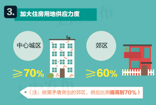 房产中介怎么提升销售额