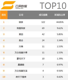 房产中介怎么提升销售额