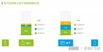 房产线上怎么玩