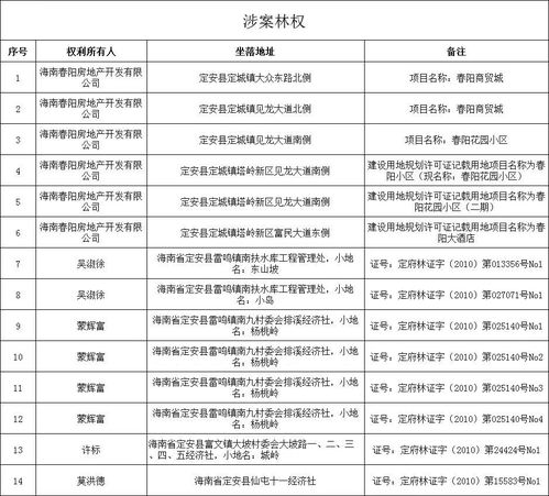 海南房产怎么查积分