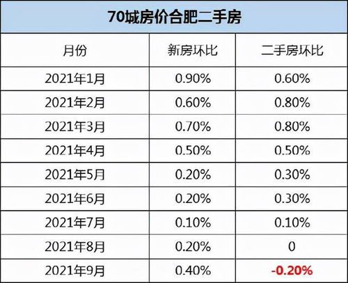 合肥房产过户金额怎么算