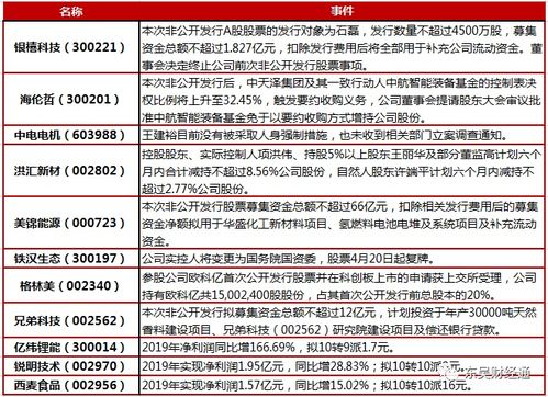 贷款45万怎么卖房产