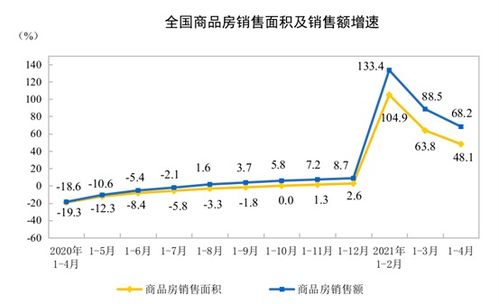 投资房产最终结果怎么写