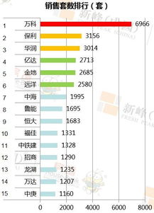 怎么看房产份额
