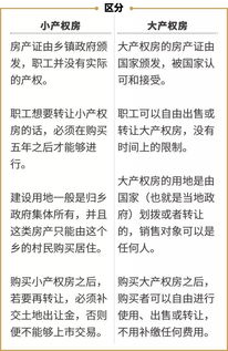 大产权房怎么补房产证