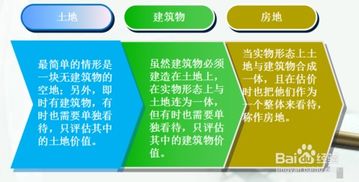 房产作品怎么分类