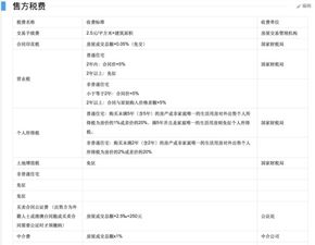 房产买卖怎么算税率