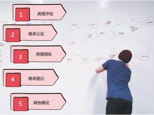 继承房产怎么计算