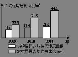 分房产面积应该怎么书写