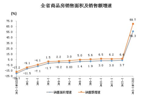 分房产面积应该怎么书写