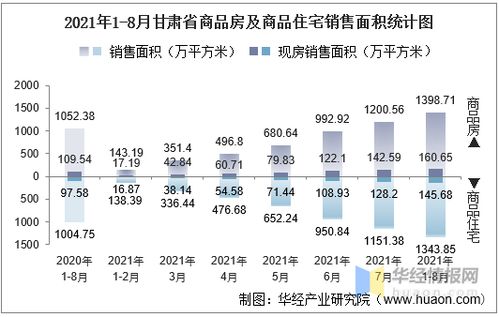 分房产面积应该怎么书写