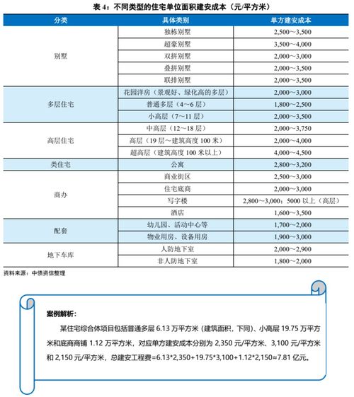 房产卖出怎么计算利润