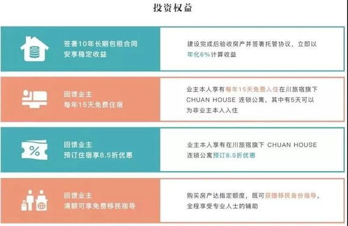 海外房产怎么收租