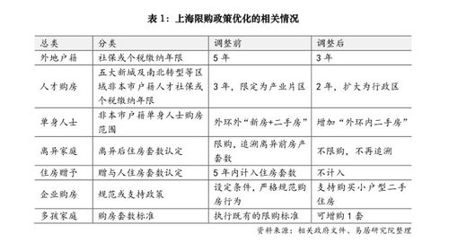 离婚房产金额怎么计算