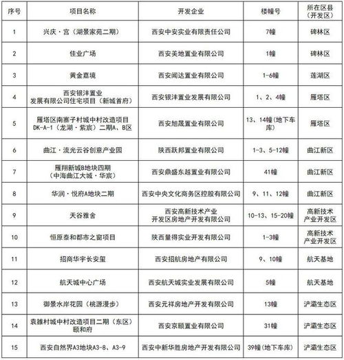 怎么领取房产完税凭证
