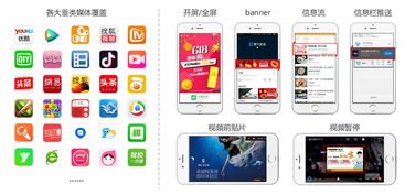 房产视频应该怎么投放