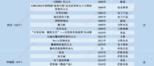 房产怎么对接团购
