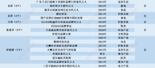 房产怎么对接团购