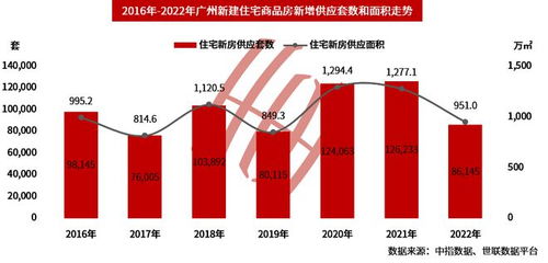 怎么用世联评估房产