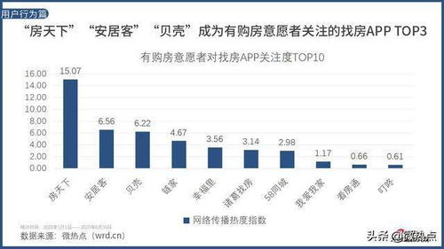 房产的编号怎么区分