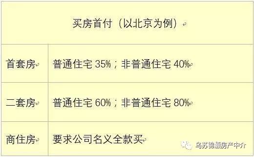 转让房产怎么划算