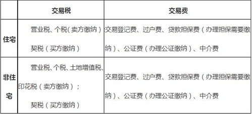 单位房产买卖费用怎么算