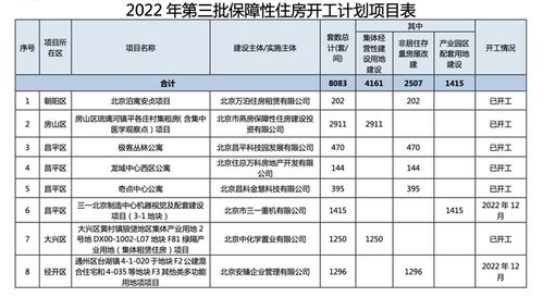 房产项目类型怎么填写