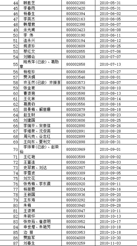 房产选择顺序怎么排列